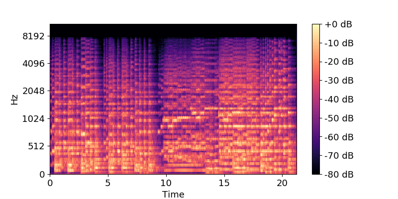 automatic music transcription ai